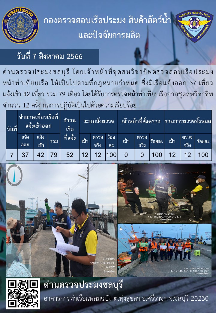 การปฏิบัติงานของเจ้าหน้าที่ด่านตรวจประมงชลบุรีประจำวันที่ ๗ สิงหาคม ๒๕๖๖..คลิก