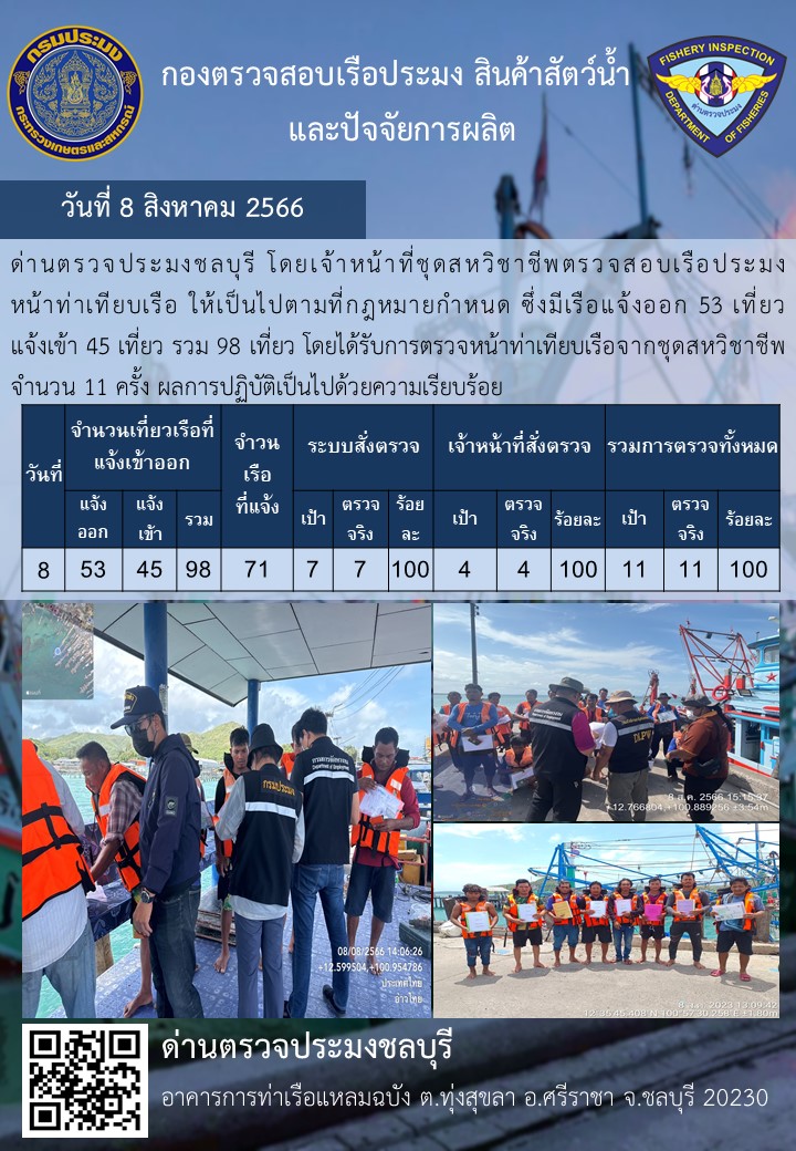 การปฏิบัติงานของเจ้าหน้าที่ด่านตรวจประมงชลบุรีประจำวันที่ ๘ สิงหาคม ๒๕๖๖..คลิก