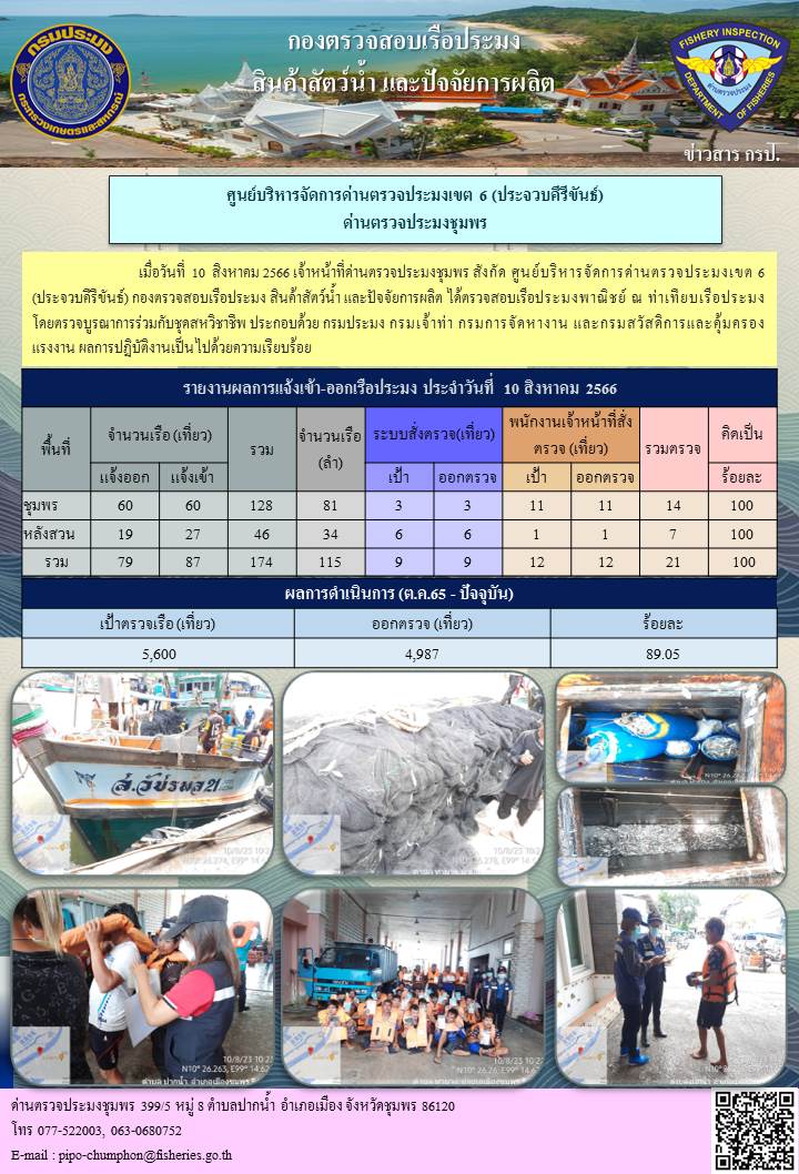 ข่าวสารการปฎิบัติงานประจำวันที่ 10 สิงหาคม 2566..คลิก
