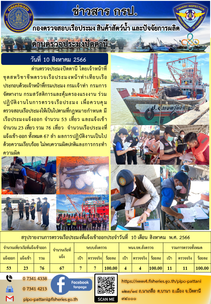 ข่าวสารการปฏิบัติงาน ด่านตรวจประมงปัตตานี วันที่ 10 สิงหาคม 2566..คลิก