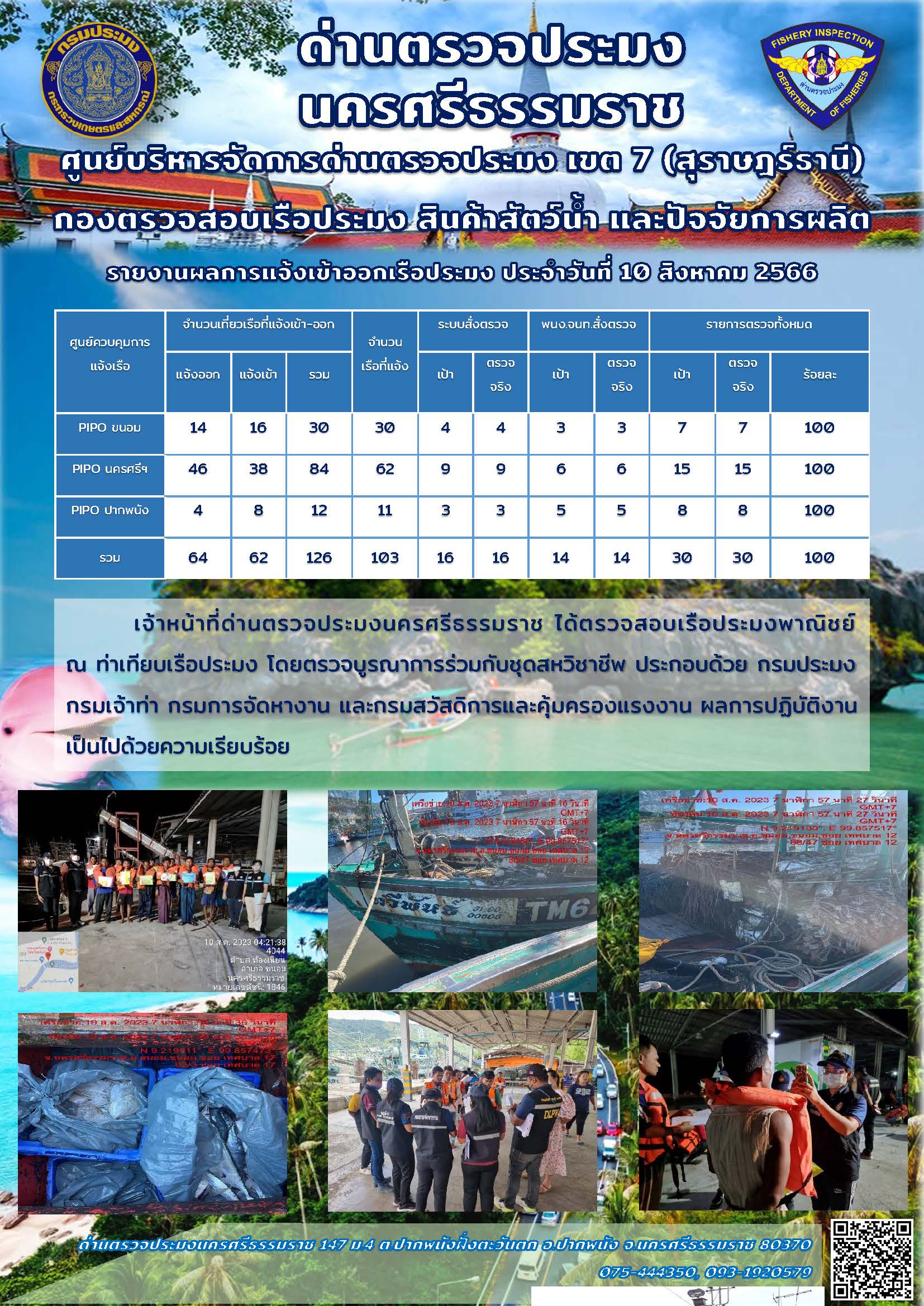 รายงานการปฏิบัติงาน ประจำวันที่ 10 สิงหาคม 2566..คลิก