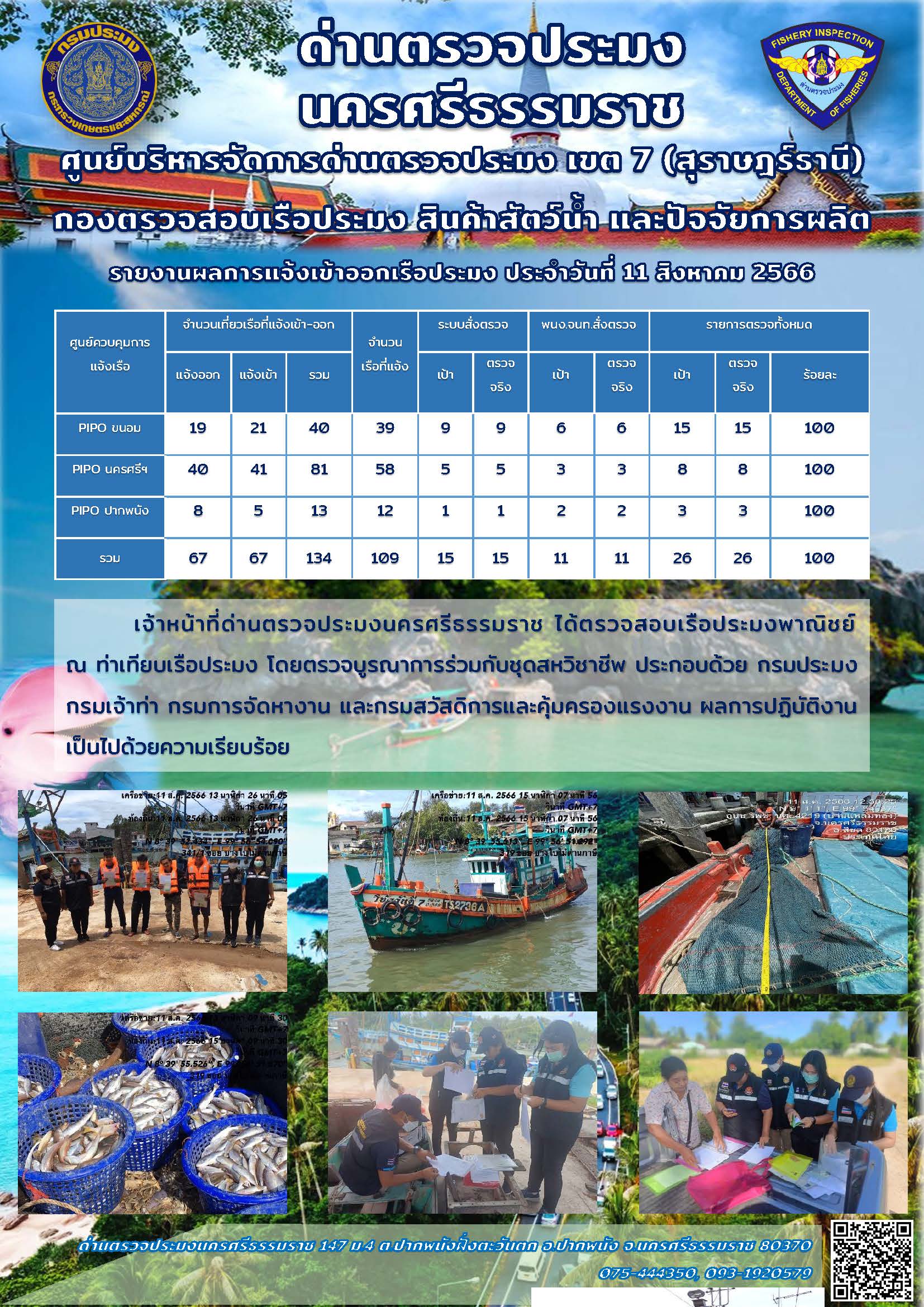 รายงานการปฏิบัติงาน ประจำวันที่ 11 สิงหาคม 2566..คลิก