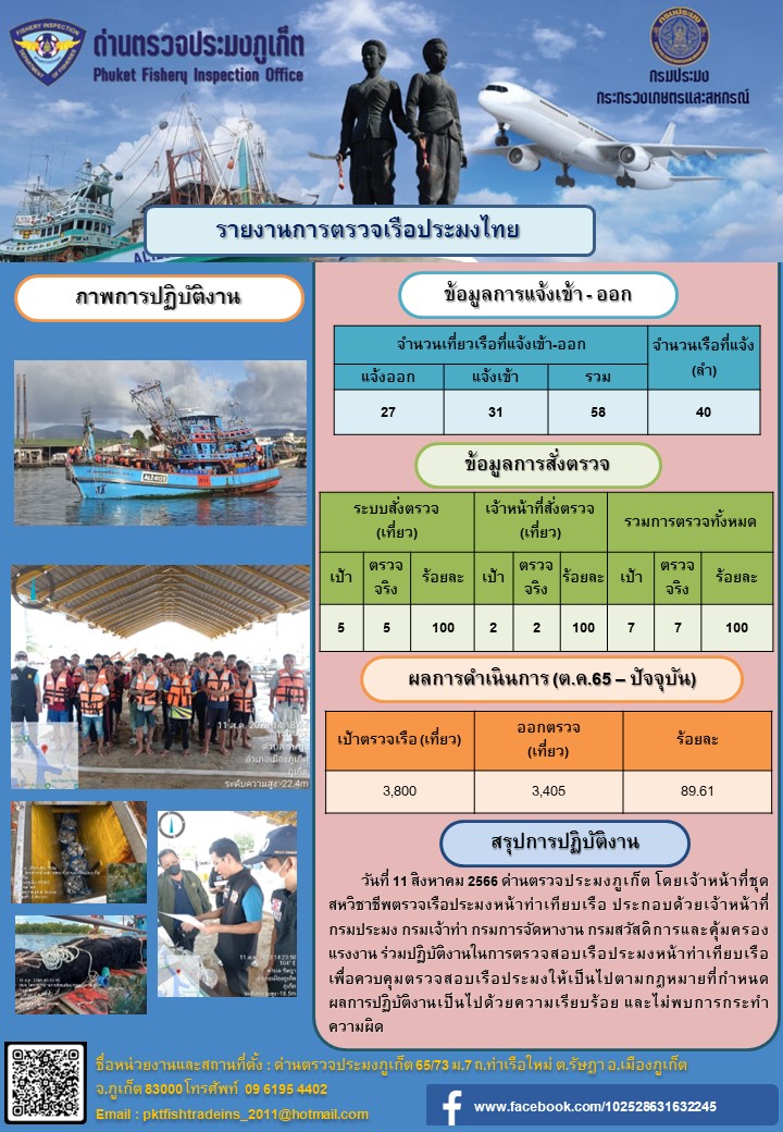 ข่าวประชาสัมพันธ์กิจกรรมการตรวจเรือประมงพาณิชย์แจ้งเข้า - ออก วันที่ 11 สิงหาคม 2566..คลิก