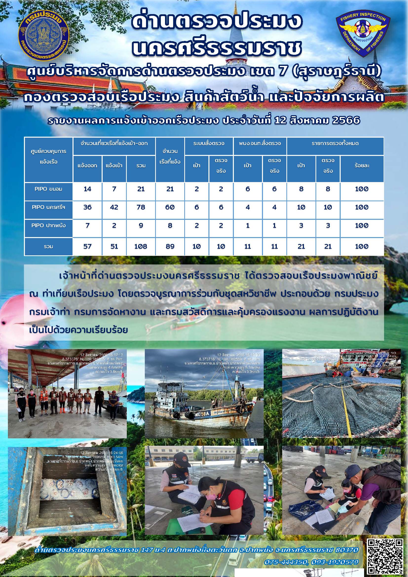 รายงานการปฏิบัติงาน ประจำวันที่ 12 สิงหาคม 2566..คลิก