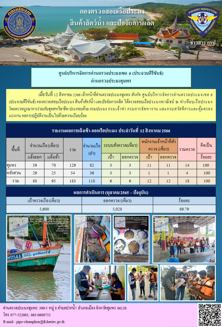 ข่าวสารการปฎิบัติงานประจำวันที่ 12 สิงหาคม 2566..คลิก