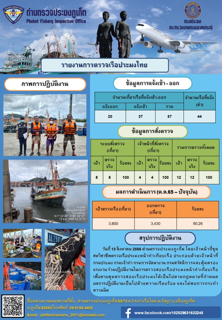 ข่าวประชาสัมพันธ์กิจกรรมการตรวจเรือประมงพาณิชย์แจ้งเข้า - ออก วันที่ 13 สิงหาคม 2566..คลิก
