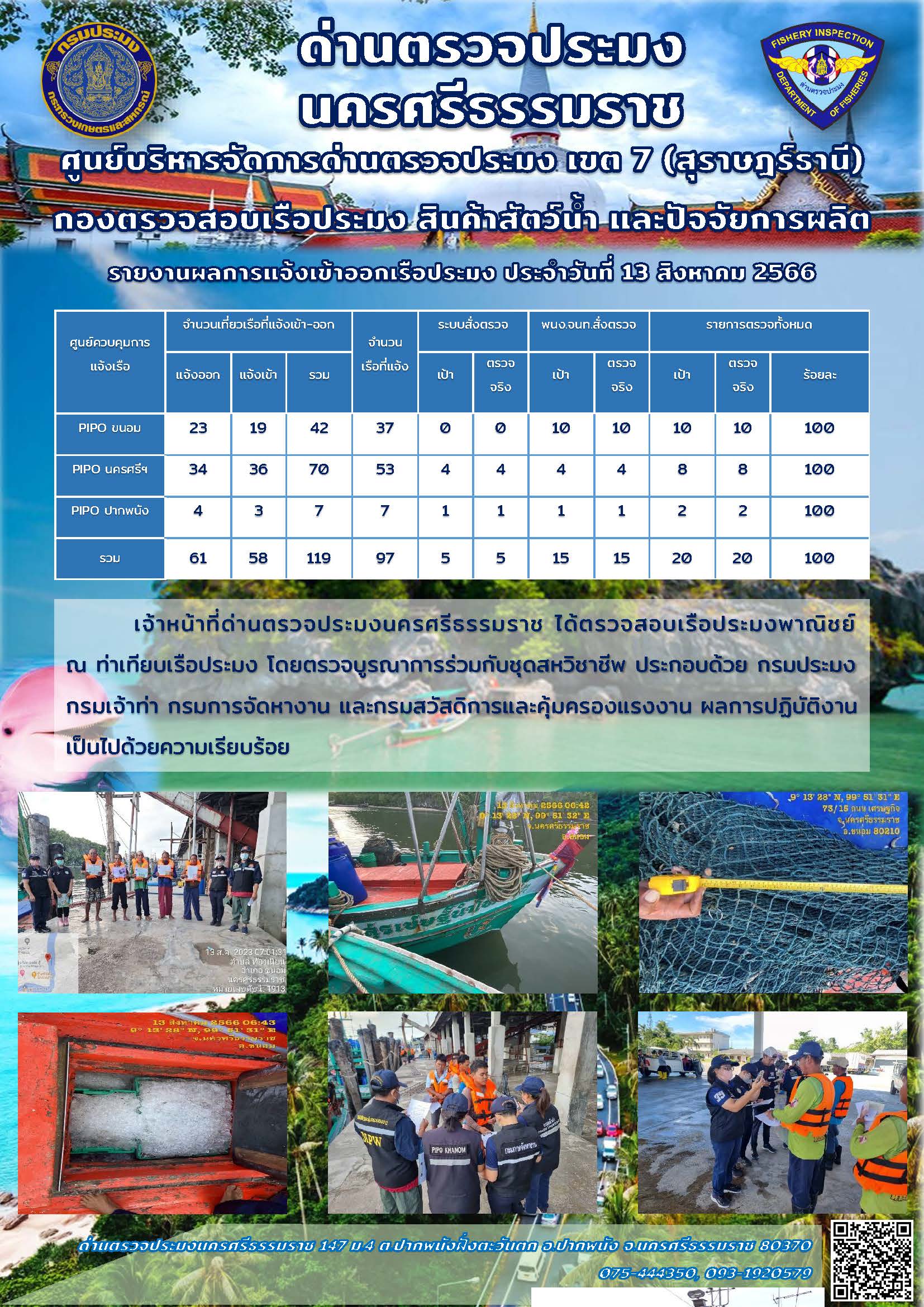 รายงานการปฏิบัติงาน ประจำวันที่ 13 สิงหาคม 2566..คลิก