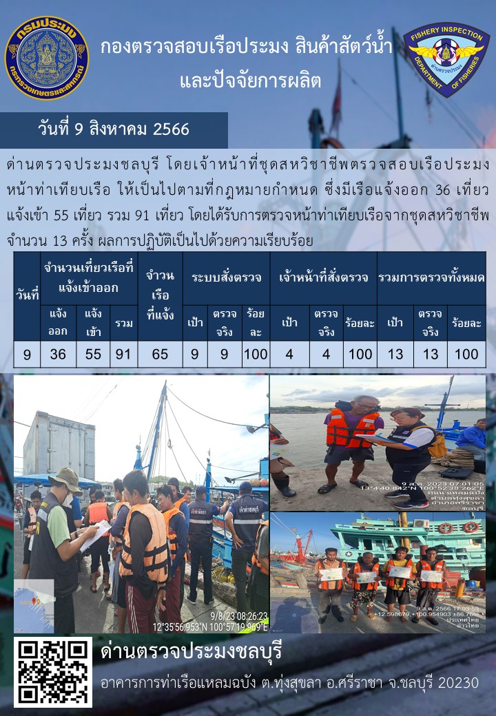 การปฏิบัติงานของเจ้าหน้าที่ด่านตรวจประมงชลบุรีประจำวันที่ ๙ สิงหาคม ๒๕๖๖..คลิก