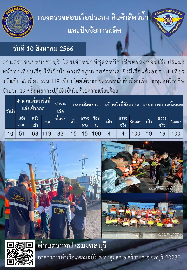 การปฏิบัติงานของเจ้าหน้าที่ด่านตรวจประมงชลบุรีประจำวันที่ ๑๐ สิงหาคม ๒๕๖๖..คลิก