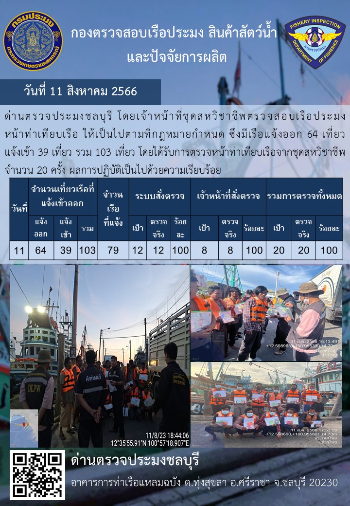 การปฏิบัติงานของเจ้าหน้าที่ด่านตรวจประมงชลบุรีประจำวันที่ ๑๑ สิงหาคม ๒๕๖๖..คลิก