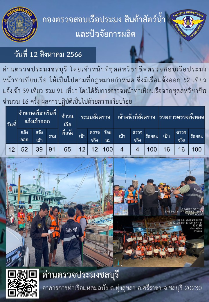 การปฏิบัติงานของเจ้าหน้าที่ด่านตรวจประมงชลบุรีประจำวันที่ ๑๒ สิงหาคม ๒๕๖๖..คลิก