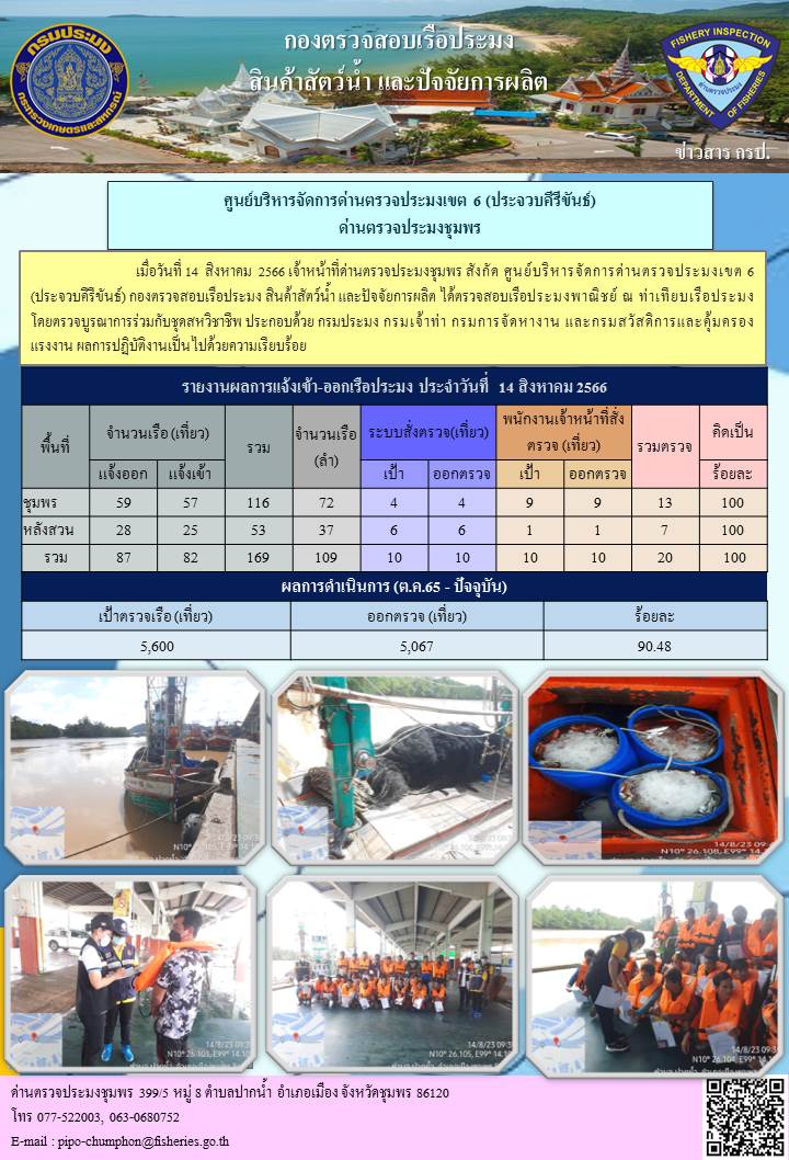 ข่าวสารการปฎิบัติงานประจำวันที่ 14 สิงหาคม 2566..คลิก