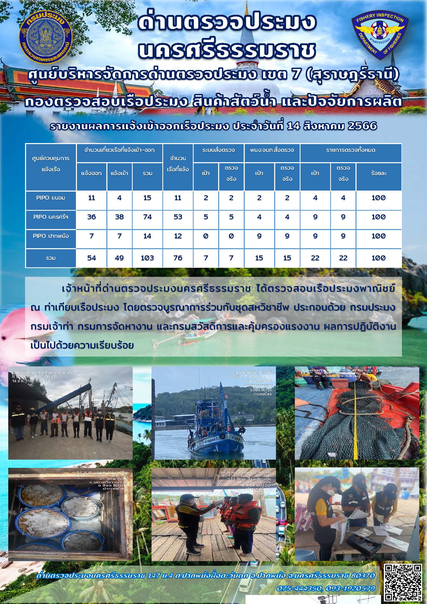 รายงานการปฏิบัติงาน ประจำวันที่ 14 สิงหาคม 2566..คลิก