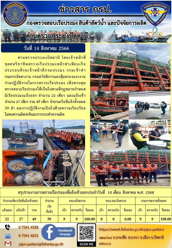 ข่าวสารการปฏิบัติงาน ด่านตรวจประมงปัตตานี วันที่ 14 สิงหาคม 2566..คลิก