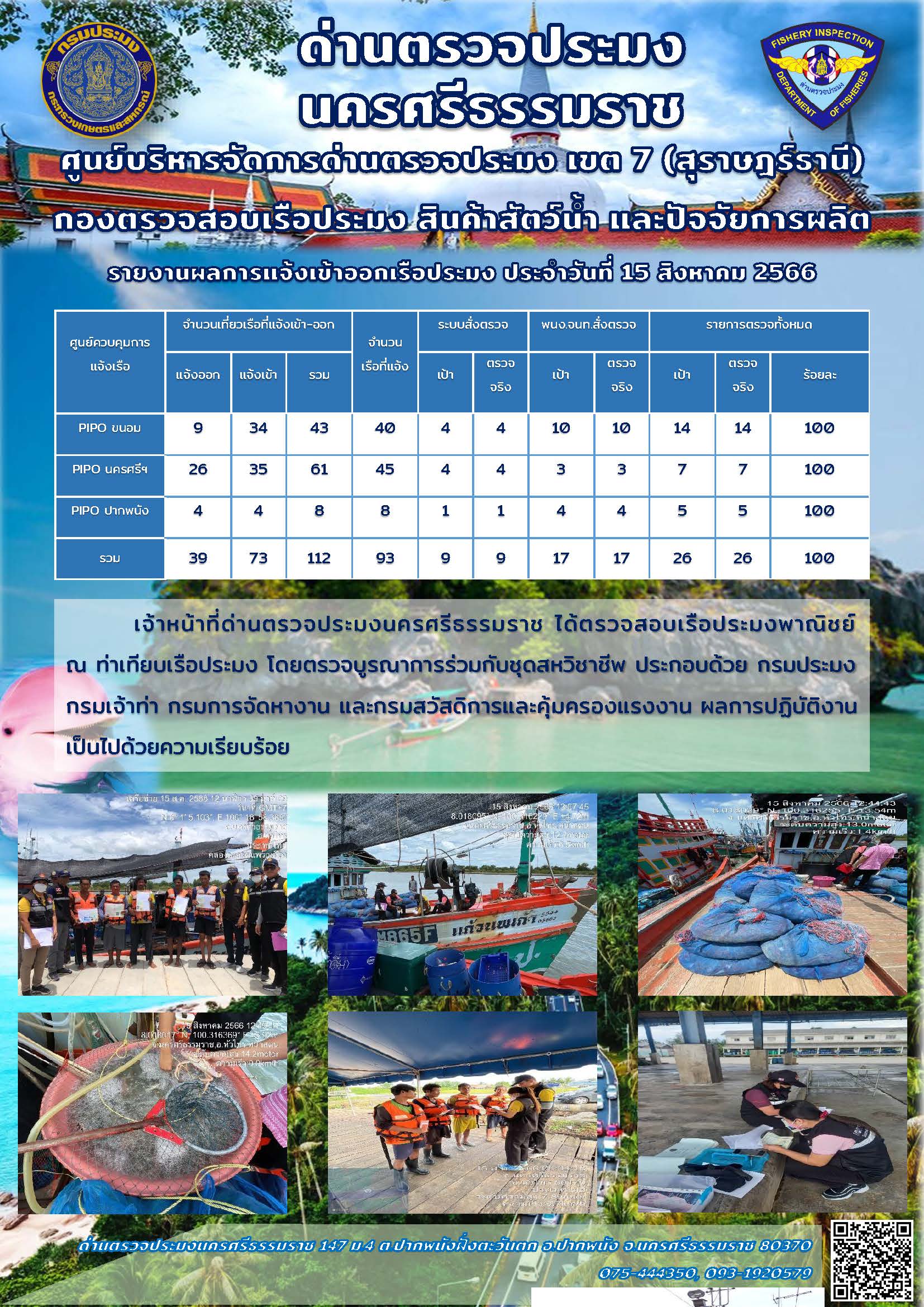 รายงานการปฏิบัติงาน ประจำวันที่ 15 สิงหาคม 2566..คลิก
