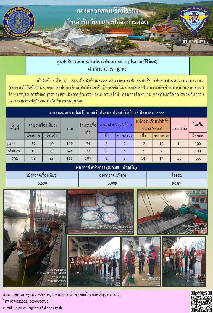 ข่าวสารการปฎิบัติงานประจำวันที่ 15 สิงหาคม 2566..คลิก
