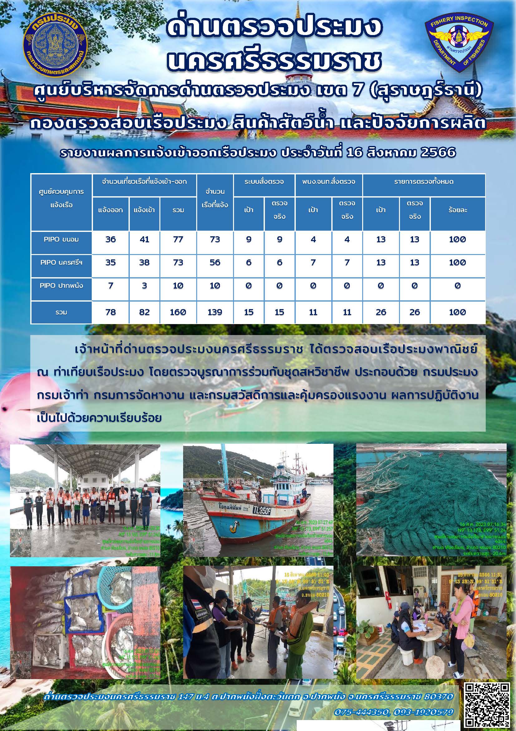 รายงานการปฏิบัติงาน ประจำวันที่ 16 สิงหาคม 2566..คลิก