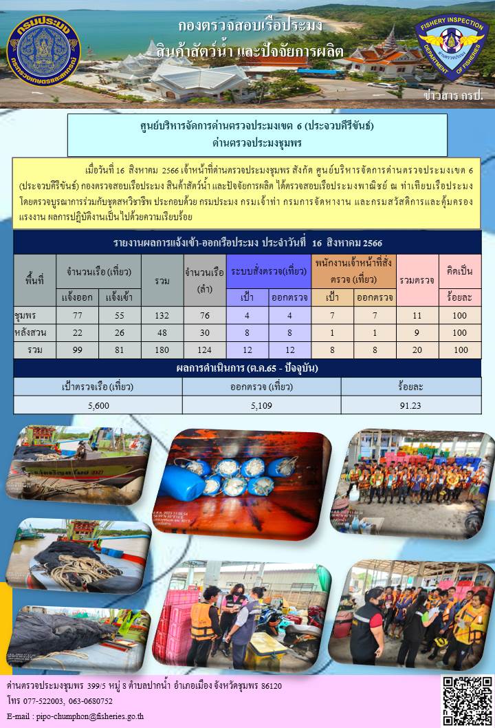 ข่าวสารการปฎิบัติงานประจำวันที่ 16 สิงหาคม 2566..คลิก