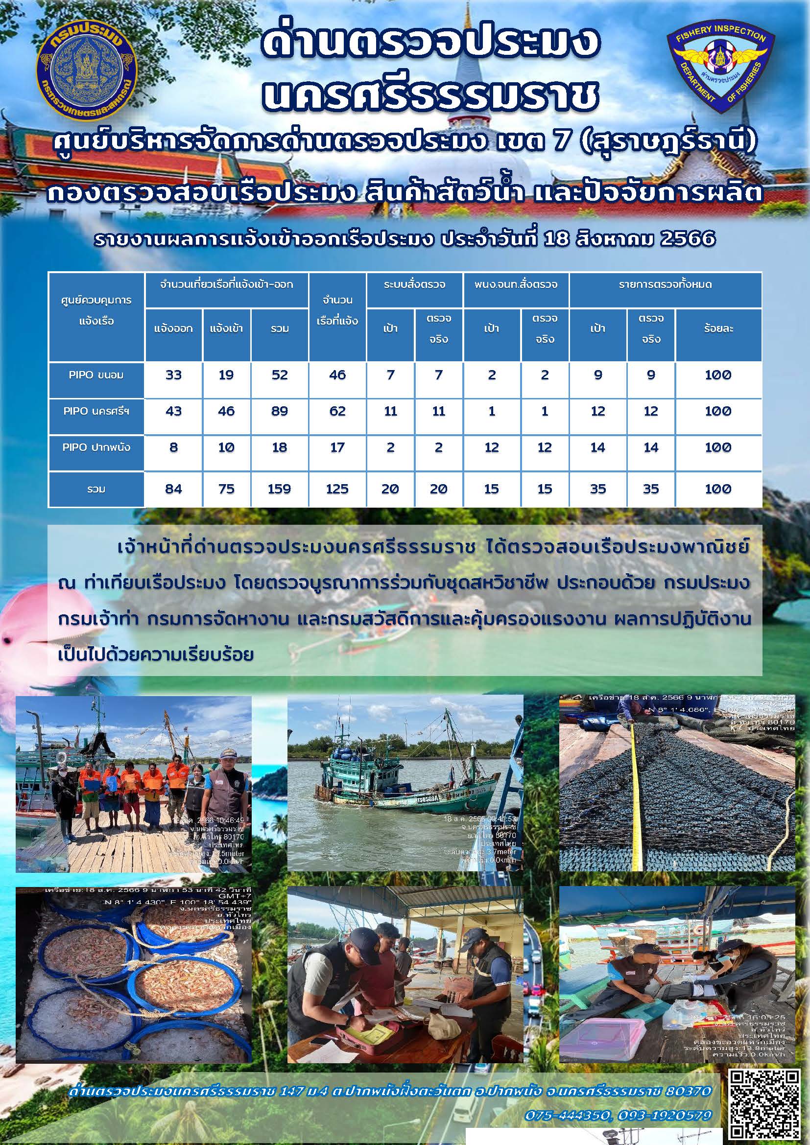 รายงานการปฏิบัติงาน ประจำวันที่ 18 สิงหาคม 2566..คลิก