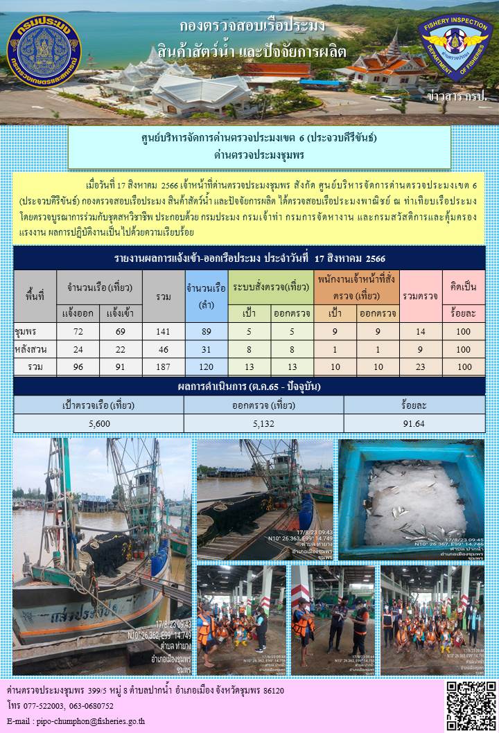 ข่าวสารการปฎิบัติงานประจำวันที่ 17 สิงหาคม 2566..คลิก