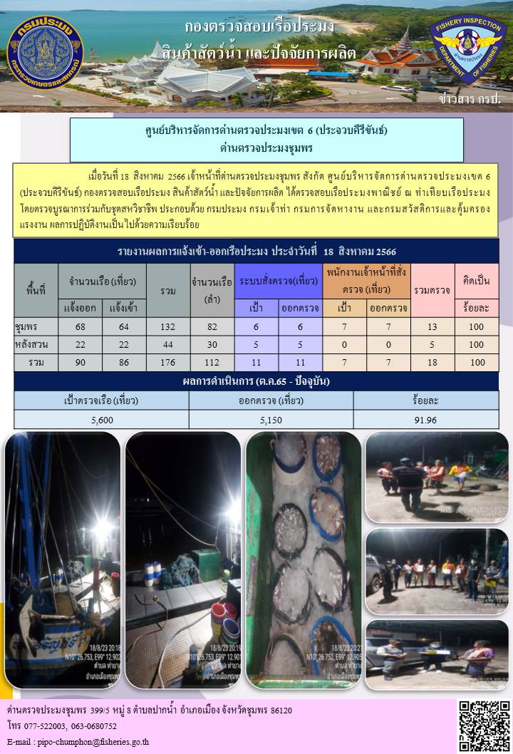 ข่าวสารการปฎิบัติงานประจำวันที่ 18 สิงหาคม 2566..คลิก