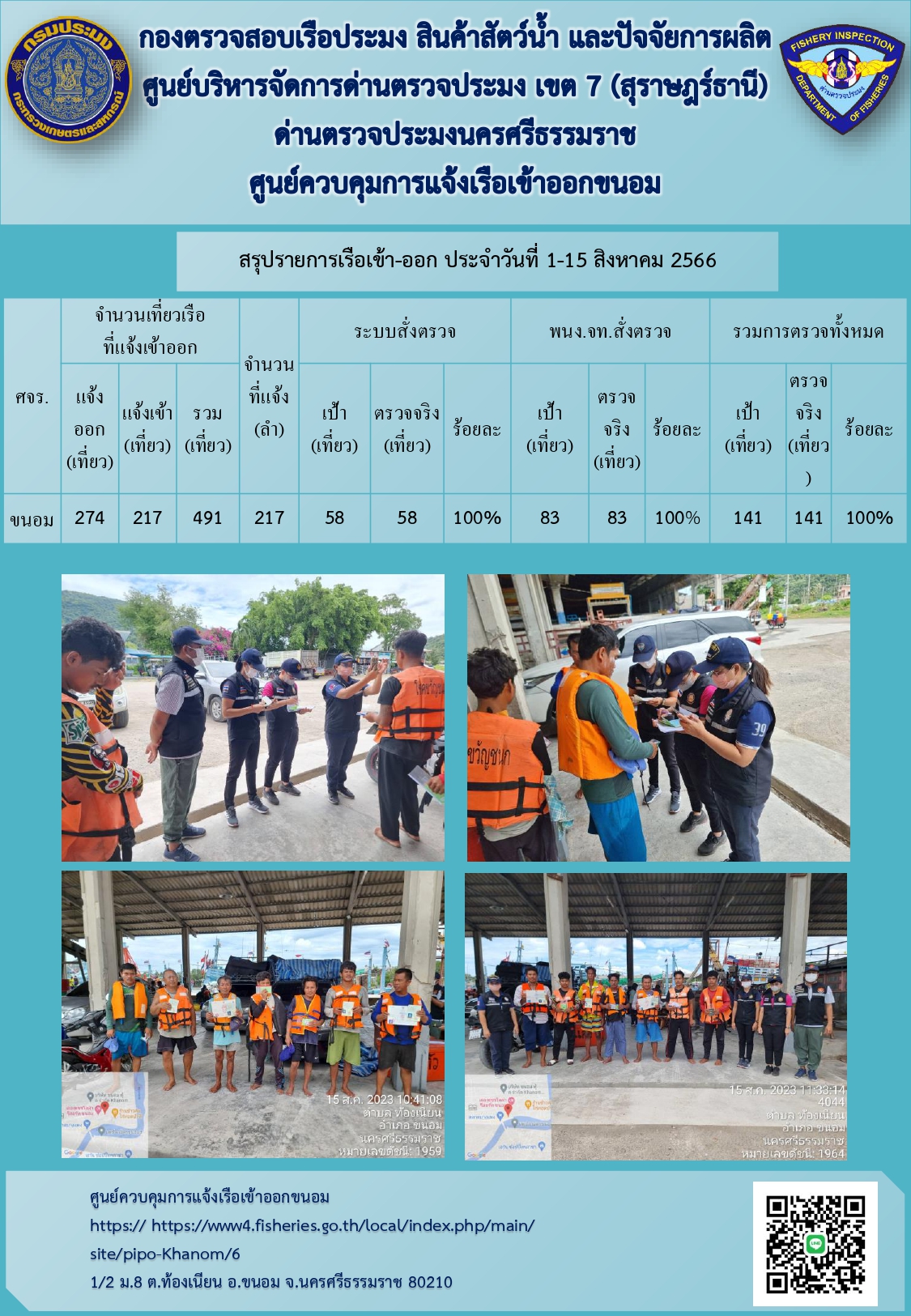 ข่าวประชาสัมพันธ์ ( รายงานผลเรือแจ้งเข้า-ออก ประจำวันที่ 1-15 สิงหาคม 2566 )..คลิก