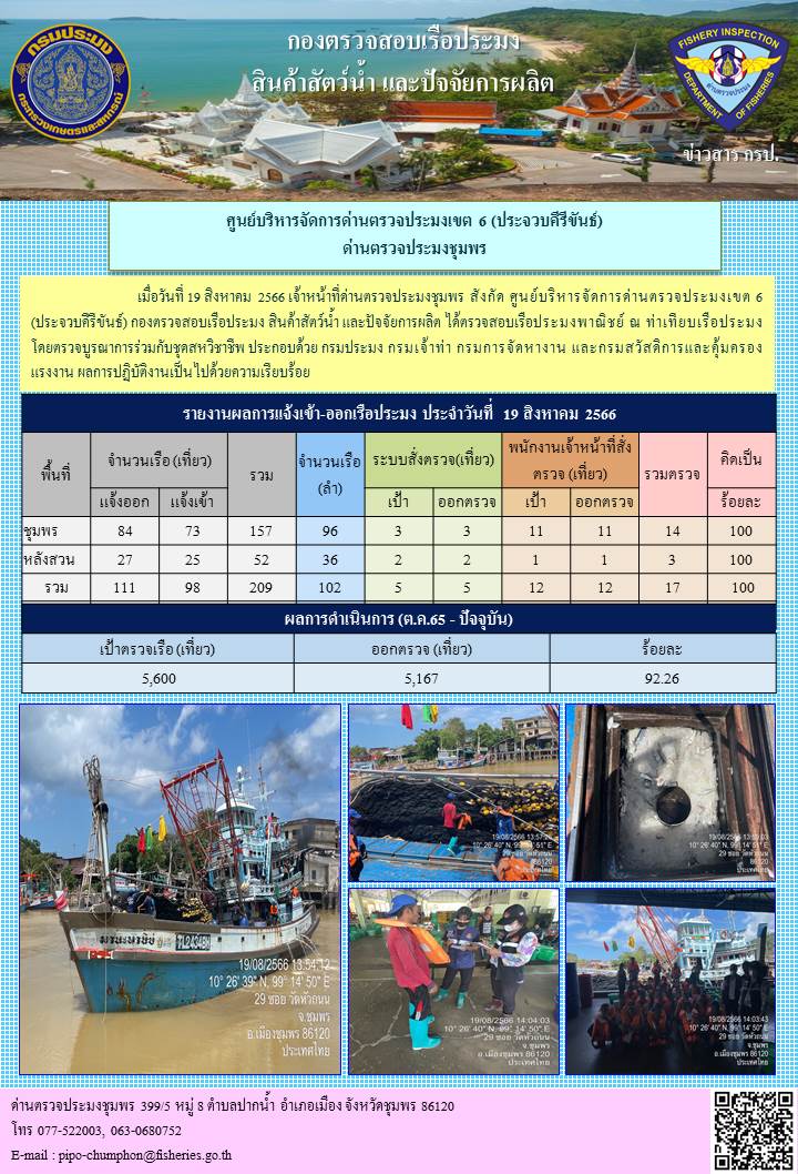 ข่าวสารการปฎิบัติงานประจำวันที่ 19 สิงหาคม 2566..คลิก