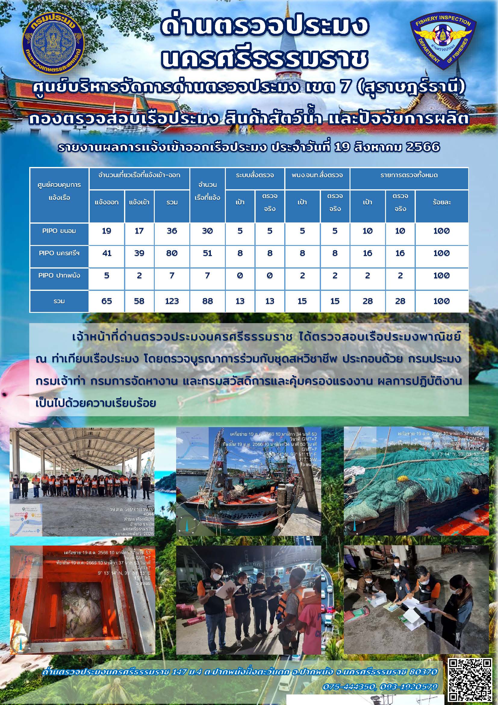 รายงานการปฏิบัติงาน ประจำวันที่ 19 สิงหาคม 2566..คลิก