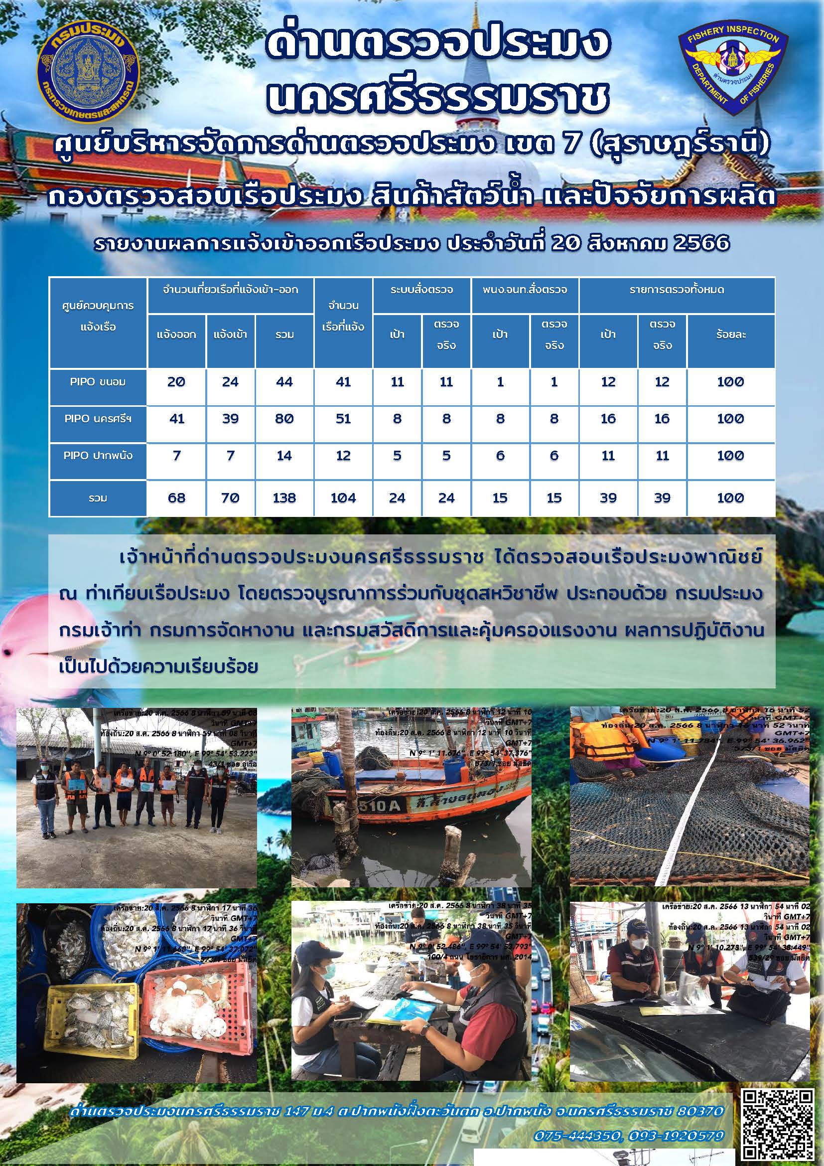 รายงานการปฏิบัติงาน ประจำวันที่ 20 สิงหาคม 2566..คลิก