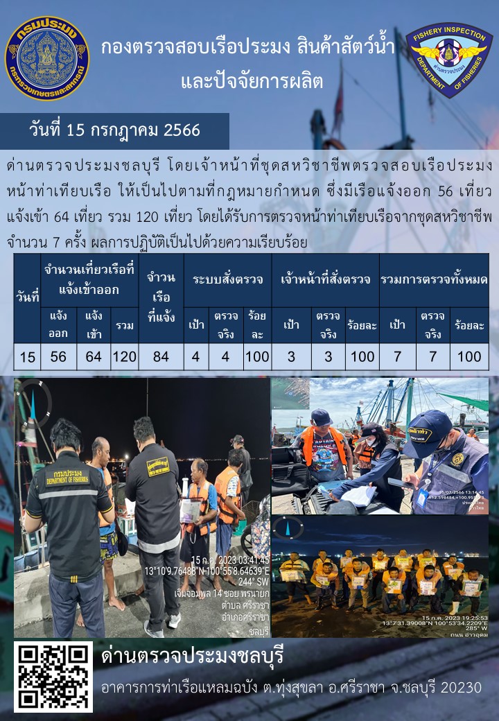 การปฏิบัติงานของเจ้าหน้าที่ด่านตรวจประมงชลบุรีประจำวันที่ ๑๕ สิงหาคม ๒๕๖๖
