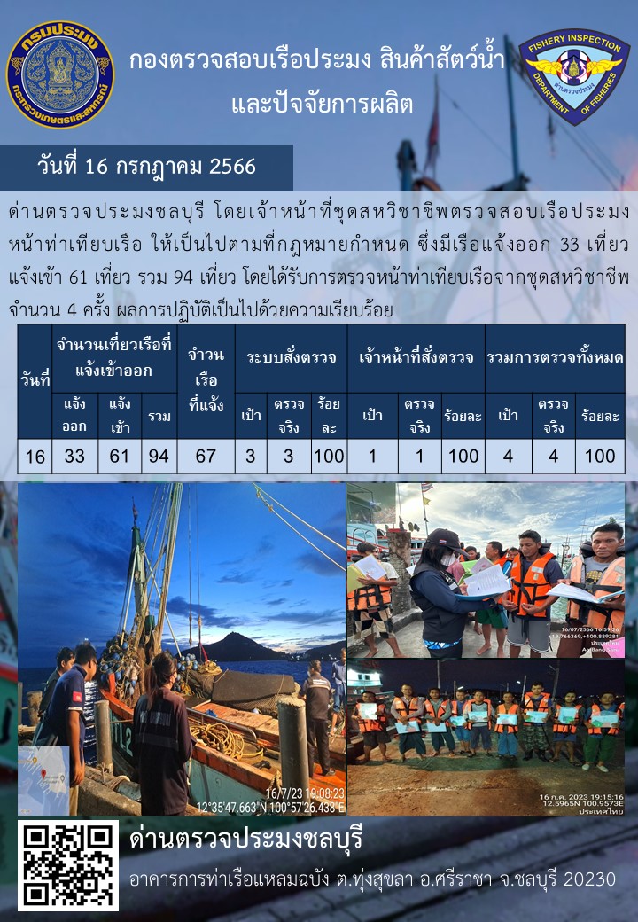 การปฏิบัติงานของเจ้าหน้าที่ด่านตรวจประมงชลบุรีประจำวันที่ ๑๖ สิงหาคม ๒๕๖๖..คลิก
