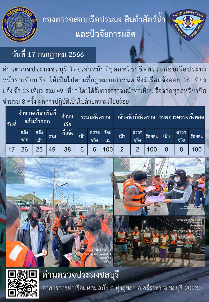 การปฏิบัติงานของเจ้าหน้าที่ด่านตรวจประมงชลบุรีประจำวันที่ ๑๗ สิงหาคม ๒๕๖๖..คลิก