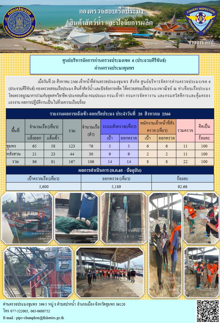 ข่าวสารการปฎิบัติงานประจำวันที่ 20 สิงหาคม 2566..คลิก