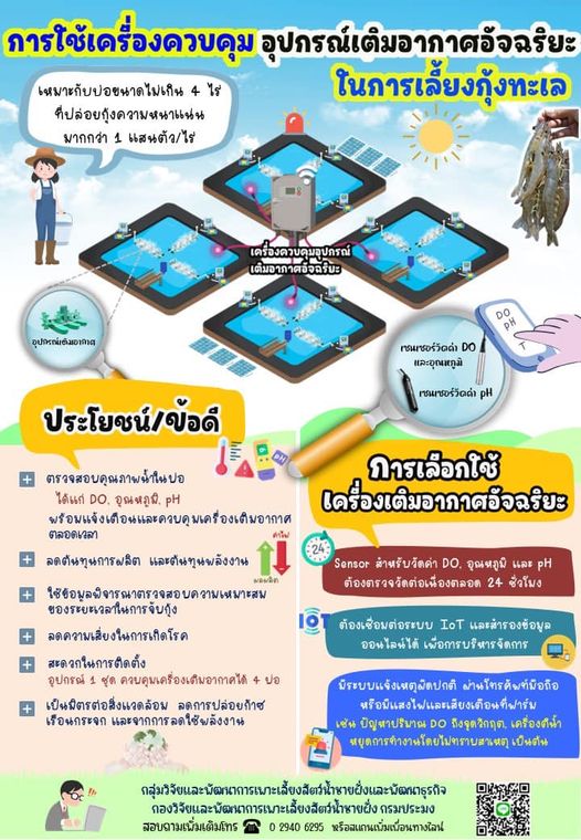 การใช้ 