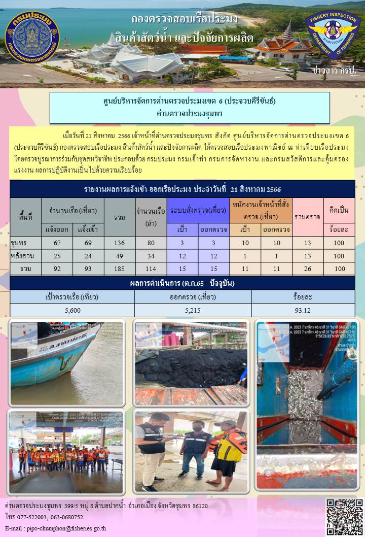 ข่าวสารการปฎิบัติงานประจำวันที่ 21 สิงหาคม 2566..คลิก
