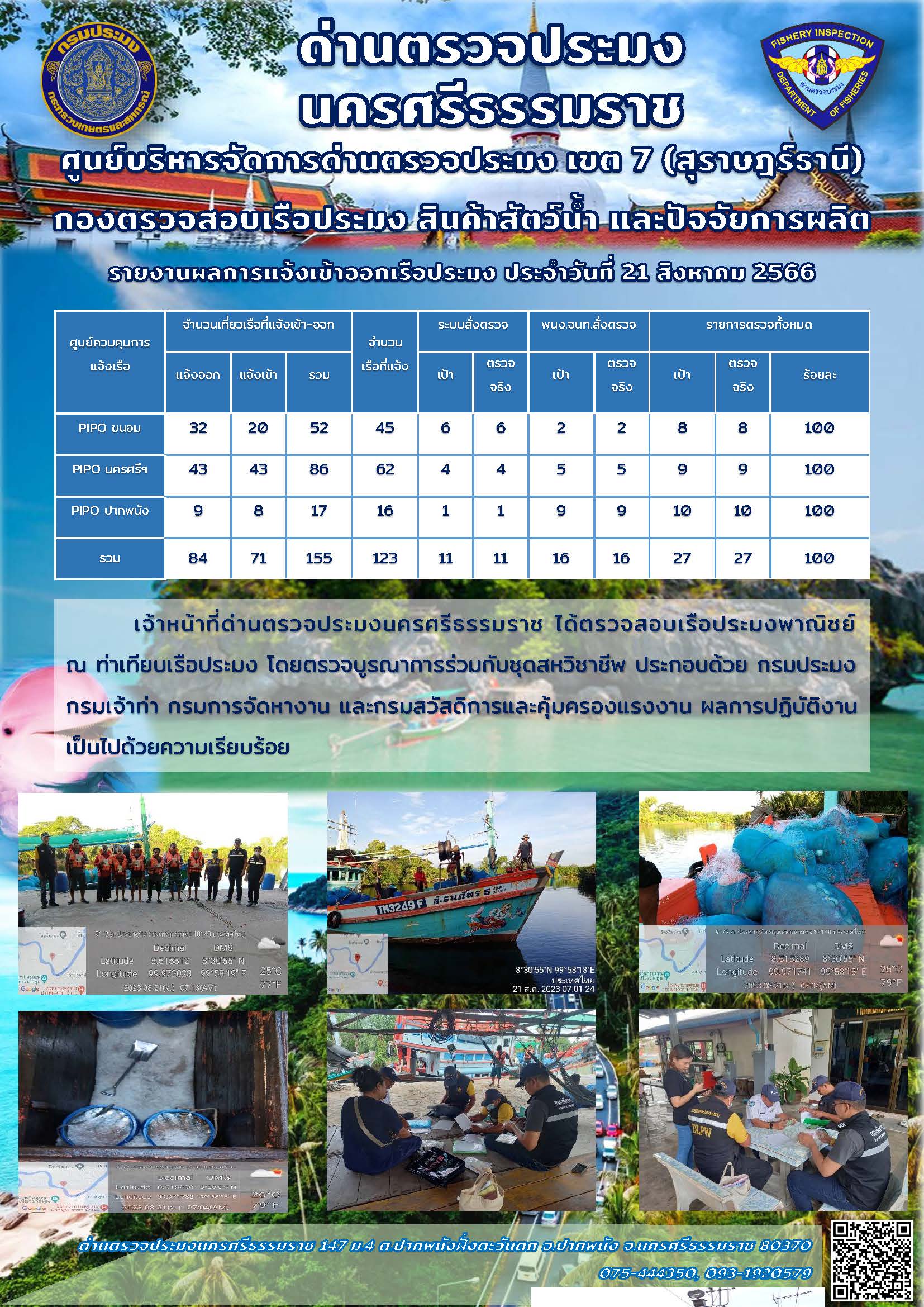 รายงานการปฏิบัติงาน ประจำวันที่ 21 สิงหาคม 2566..คลิก