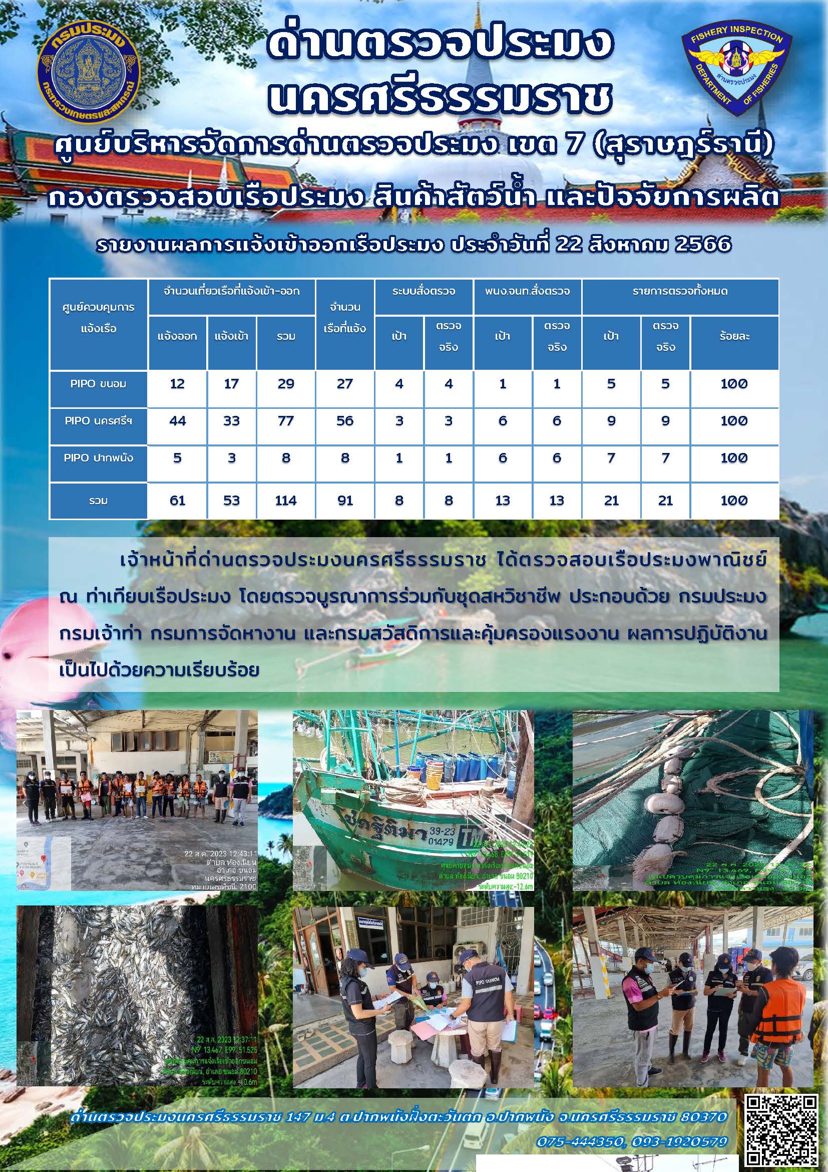 รายงานการปฏิบัติงาน ประจำวันที่ 22 สิงหาคม 2566..คลิก