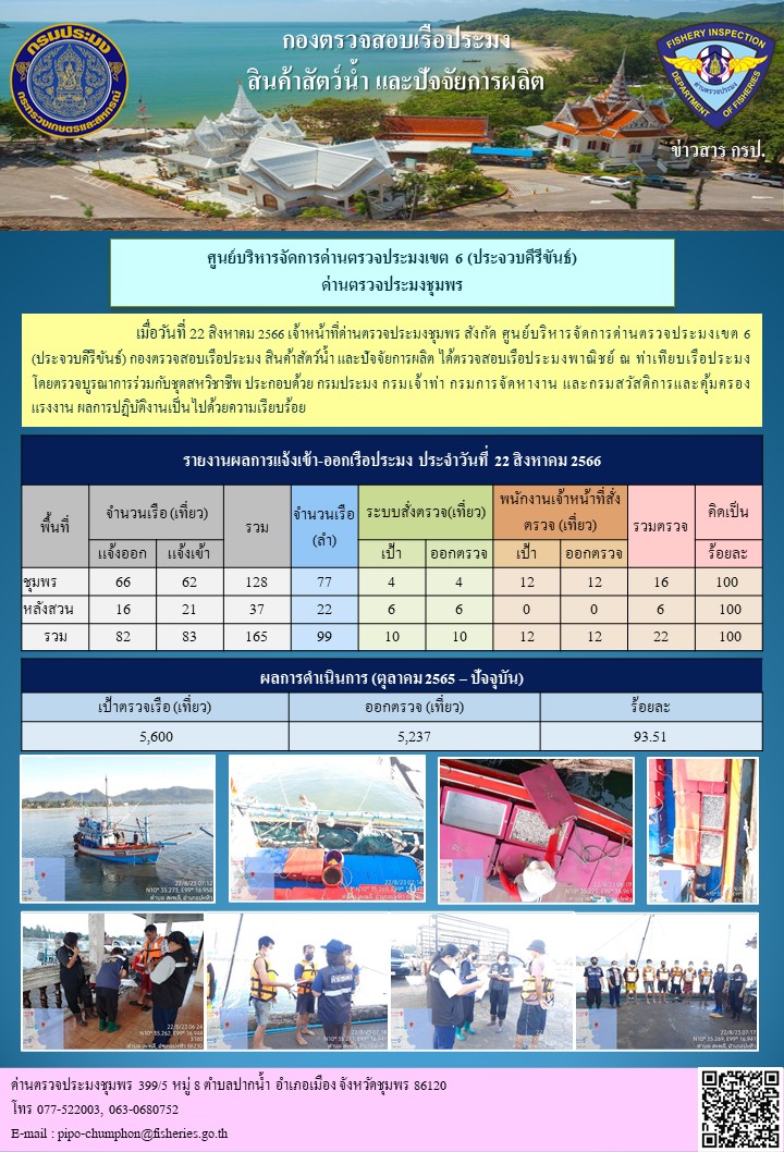 ข่าวสารการปฎิบัติงานประจำวันที่ 22 สิงหาคม 2566..คลิก