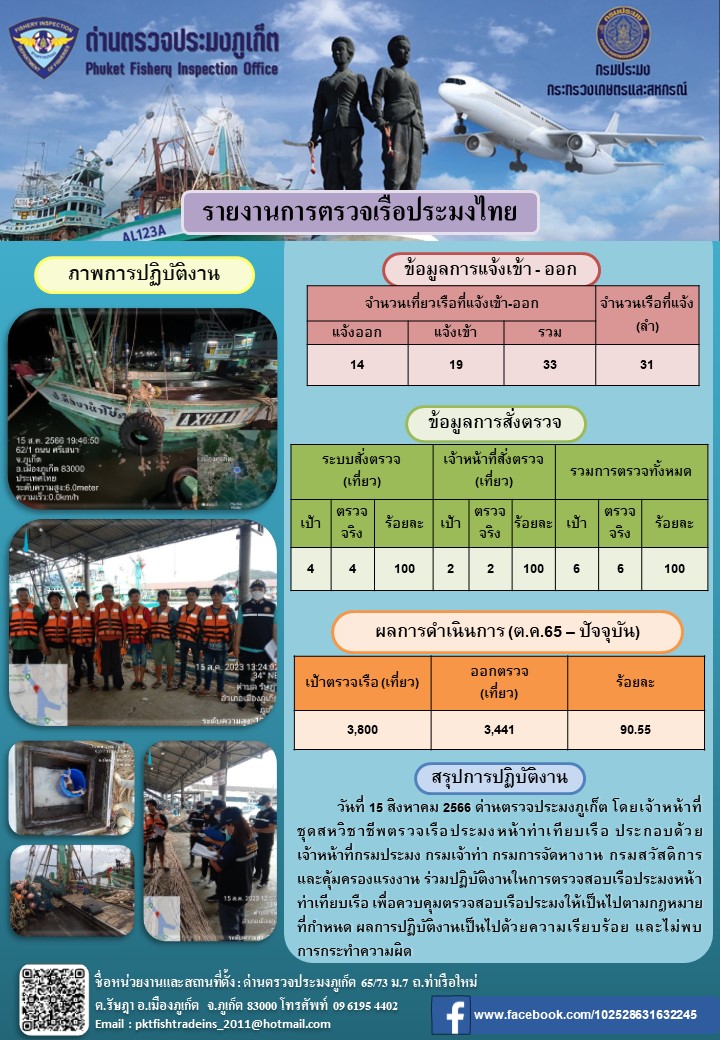 ข่าวประชาสัมพันธ์กิจกรรมการตรวจเรือประมงพาณิชย์แจ้งเข้า - ออก วันที่ 15 สิงหาคม 2566..คลิก