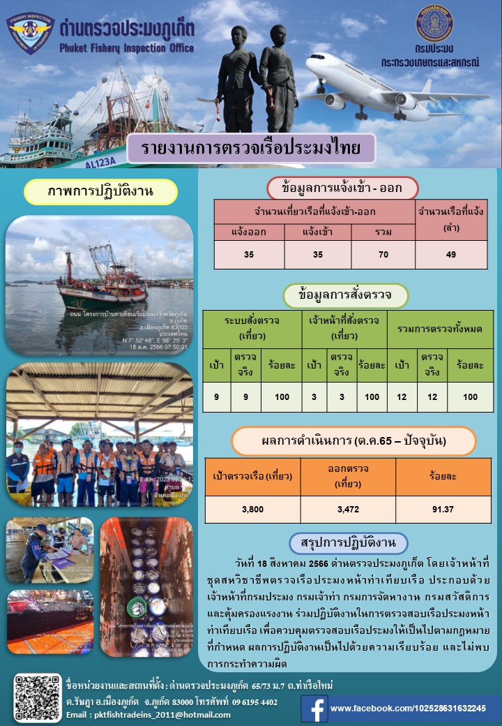 ข่าวประชาสัมพันธ์กิจกรรมการตรวจเรือประมงพาณิชย์แจ้งเข้า - ออก วันที่ 18 สิงหาคม 2566..คลิก