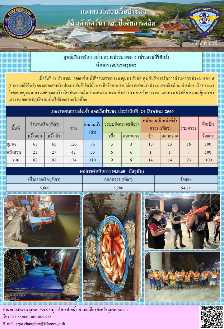 ข่าวสารการปฎิบัติงานประจำวันที่ 24 สิงหาคม 2566..คลิก
