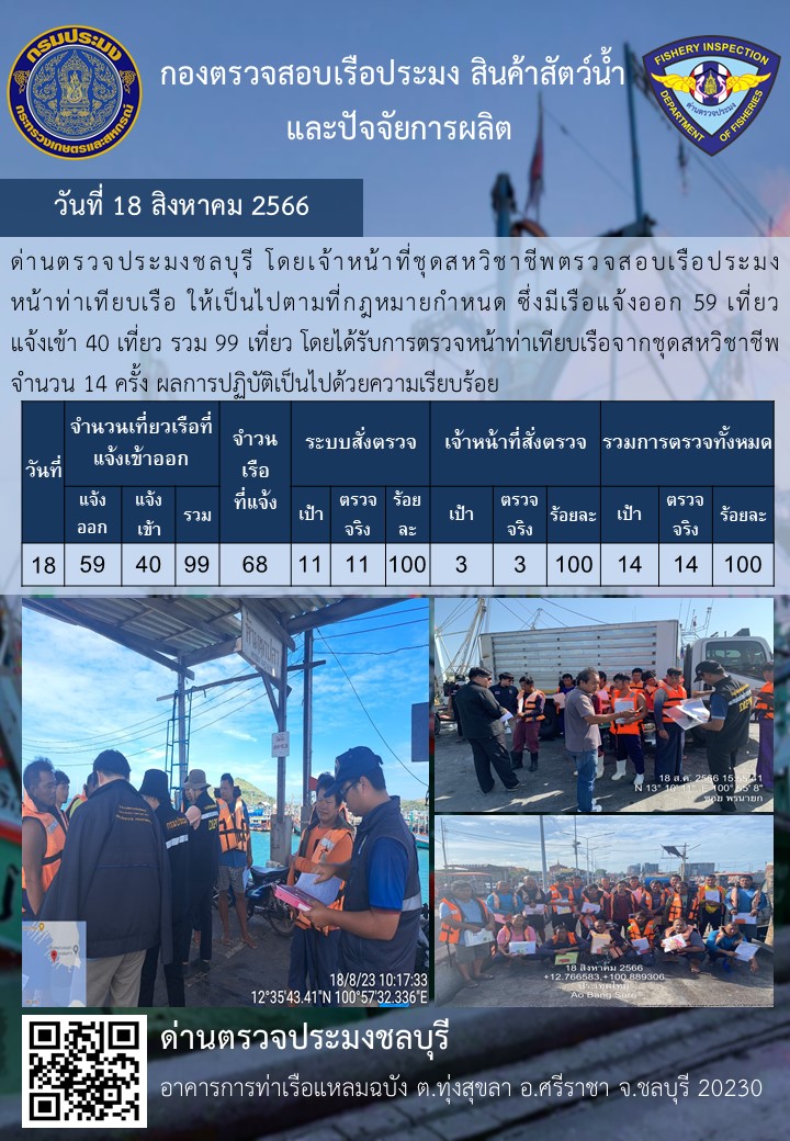 การปฏิบัติงานของเจ้าหน้าที่ด่านตรวจประมงชลบุรีประจำวันที่ ๑๘ สิงหาคม ๒๕๖๖..คลิก