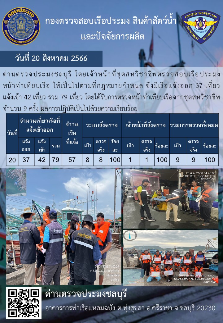 การปฏิบัติงานของเจ้าหน้าที่ด่านตรวจประมงชลบุรีประจำวันที่ ๒๐ สิงหาคม ๒๕๖๖..คลิก
