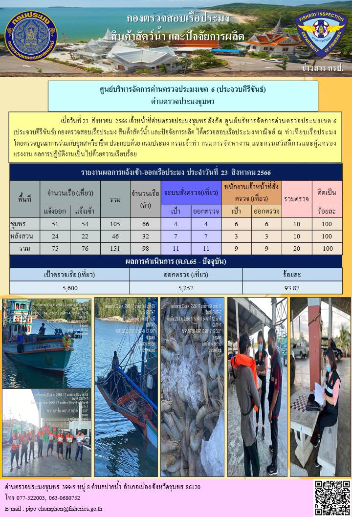 ตรวจสอบเรือประมงพาณิชย์ ณ ท่าเทียบเรือประมง..คลิก
