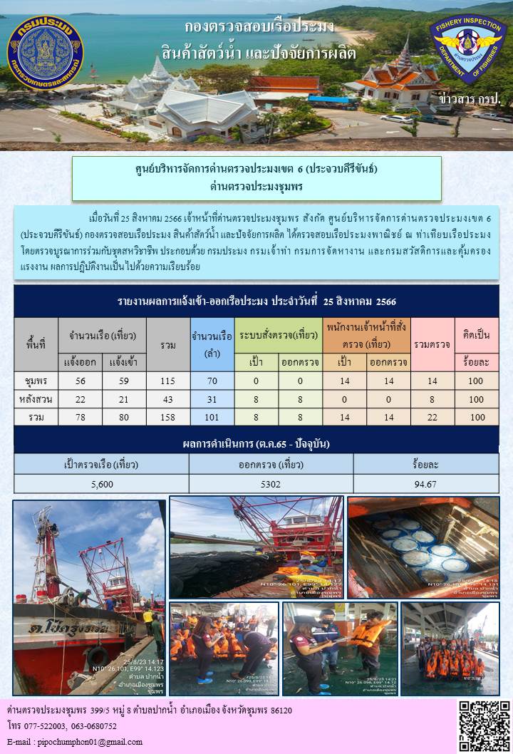 ตรวจสอบเรือประมงพาณิชย์ ณ ท่าเทียบเรือประมง..คลิก