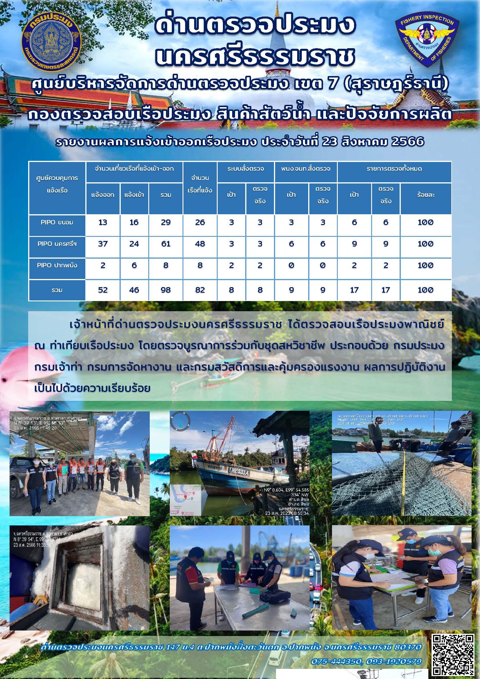 รายงานการปฏิบัติงาน ประจำวันที่ 23 สิงหาคม 2566..คลิก