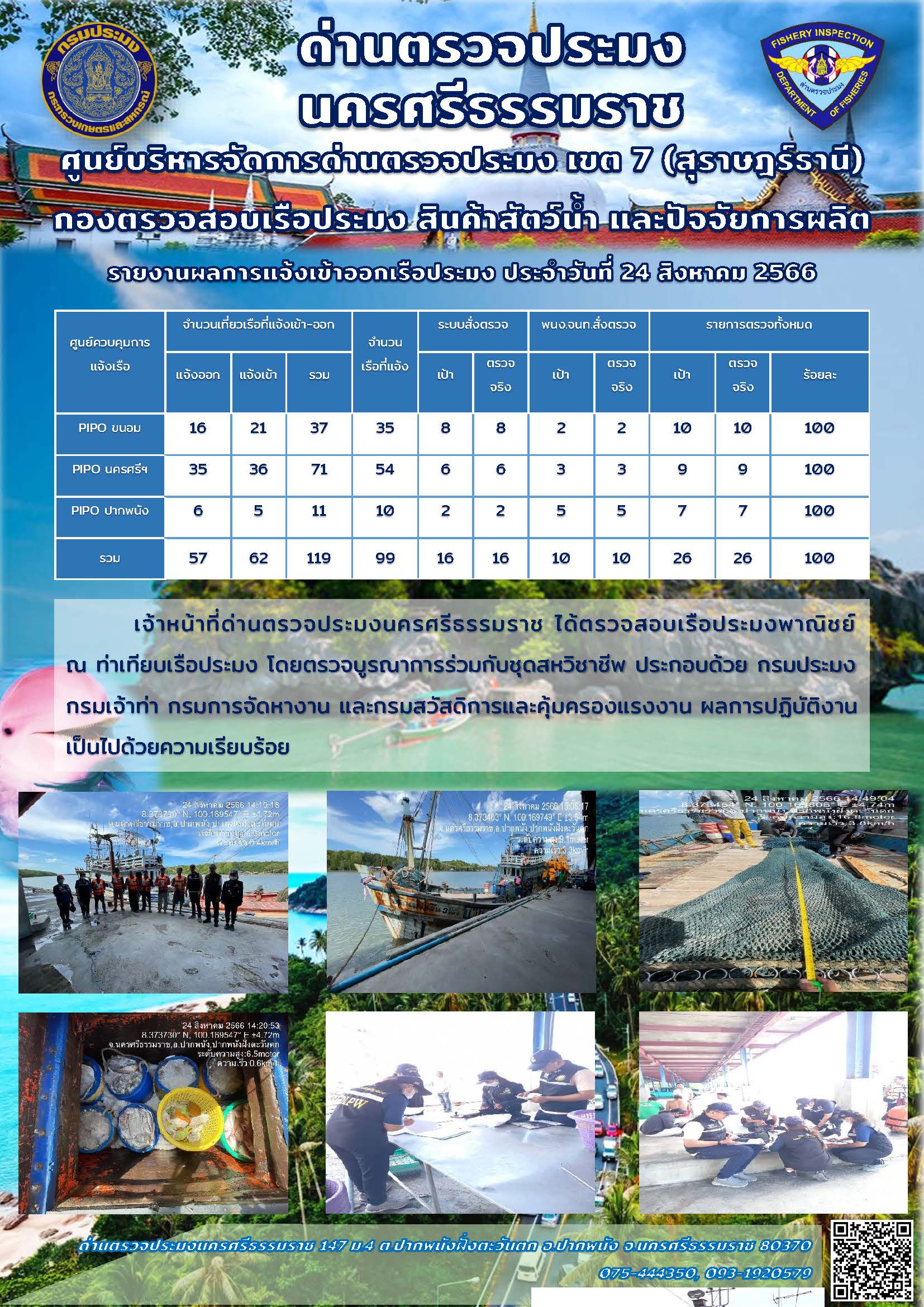 รายงานการปฏิบัติงาน ประจำวันที่ 24 สิงหาคม 2566..คลิก