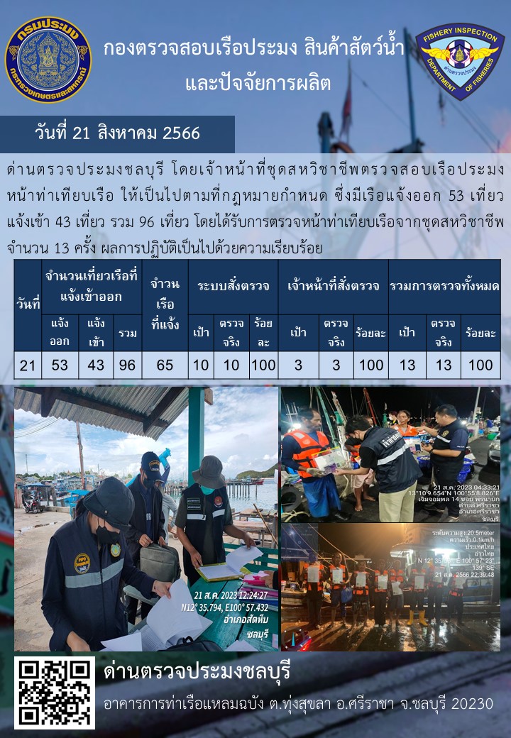 การปฏิบัติงานของเจ้าหน้าที่ด่านตรวจประมงชลบุรีประจำวันที่ ๒๑ สิงหาคม ๒๕๖๖..คลิก