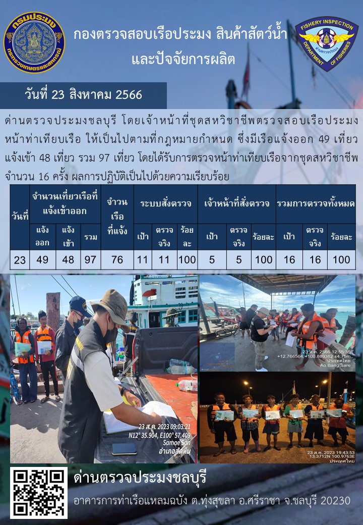 การปฏิบัติงานของเจ้าหน้าที่ด่านตรวจประมงชลบุรีประจำวันที่ ๒๓ สิงหาคม ๒๕๖๖..คลิก
