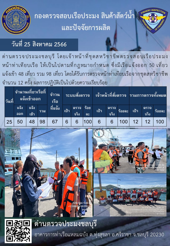 การปฏิบัติงานของเจ้าหน้าที่ด่านตรวจประมงชลบุรีประจำวันที่ ๒๕ สิงหาคม ๒๕๖๖